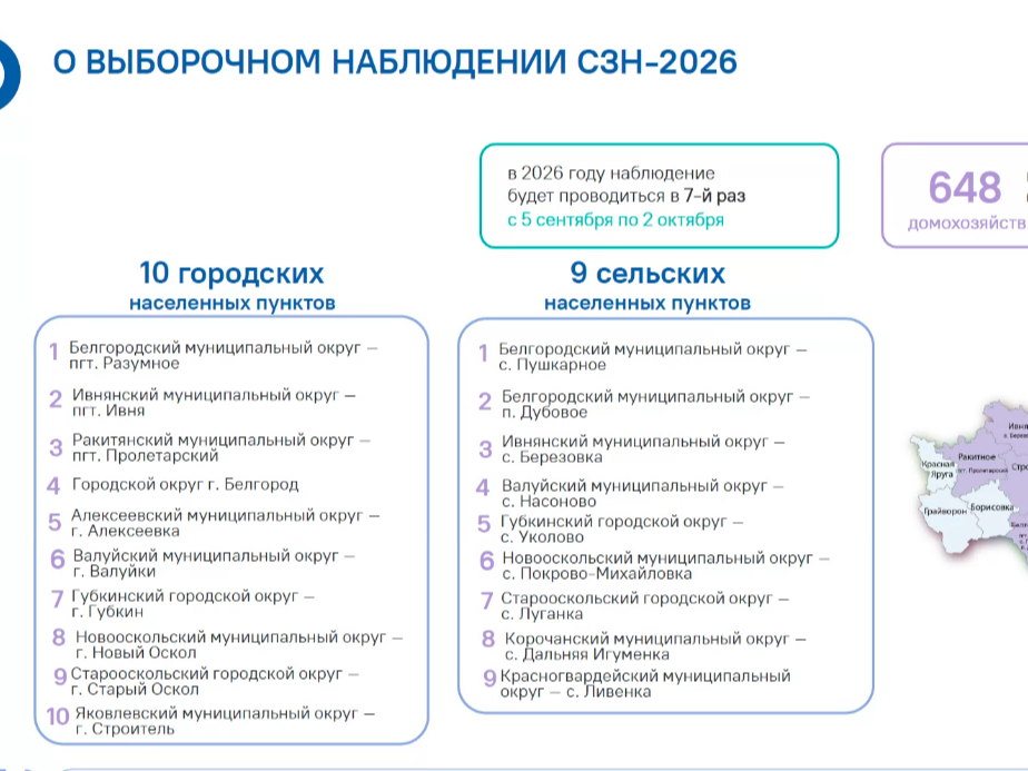 Состоялся семинар Совета муниципальных образований Белгородской области по вопросам выборочного наблюдения состояния здоровья населения в 2026 году в регионе.